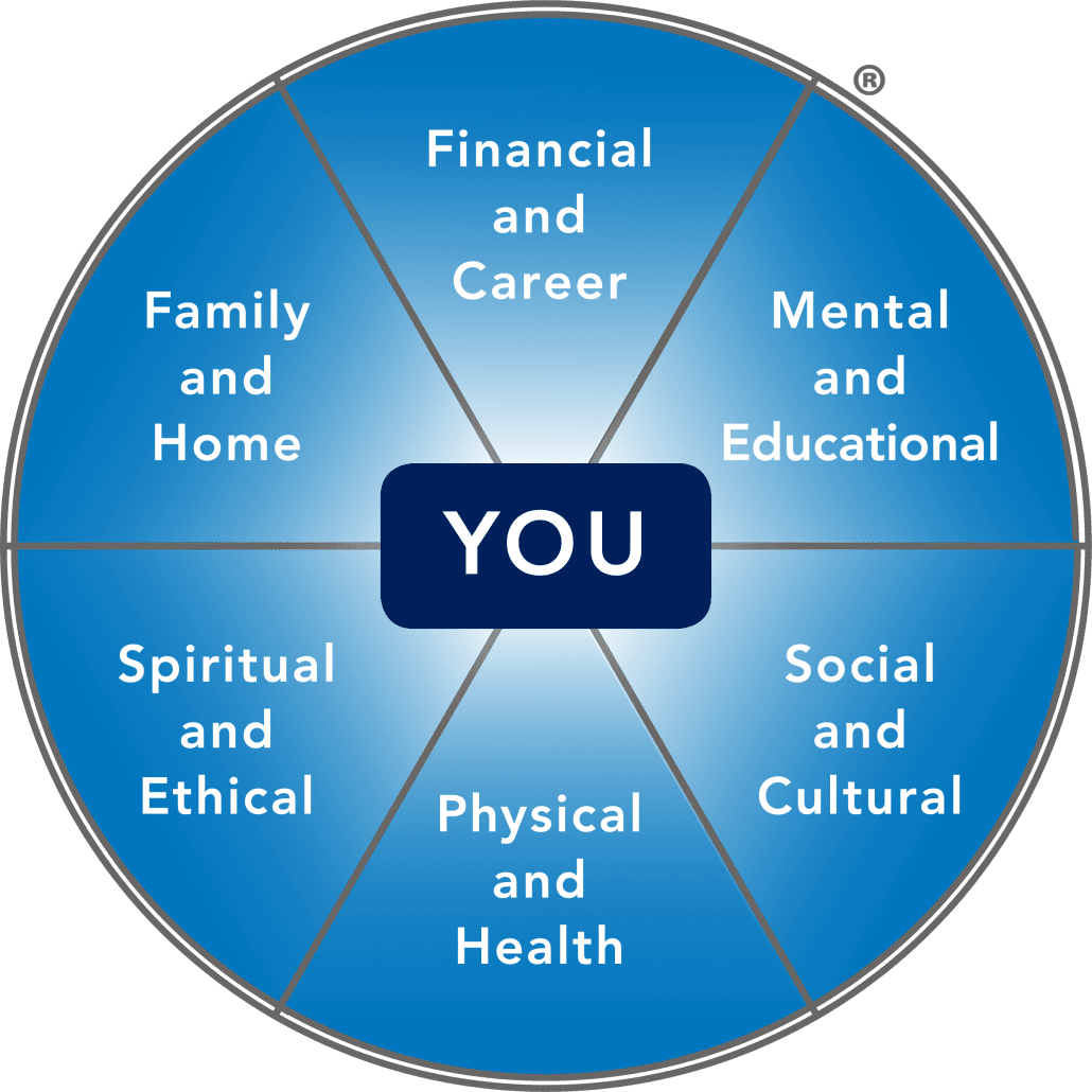 Wheel of Life image.