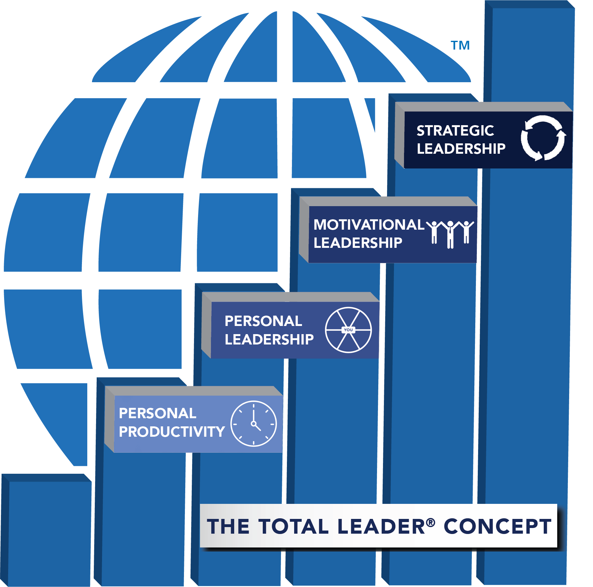 A bar chart in front of a blue globe illustrates The Total Leader® Concept with ascending steps labelled: Time Management, Personal Leadership, Motivational Leadership, and Strategic Leadership—showcasing the path to greater productivity.